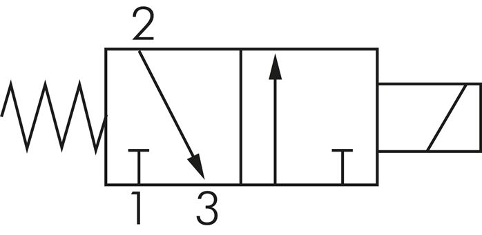 Schaltsymbol: 3/2-Wege Magnetventil, stromlos geschlossen (NC)